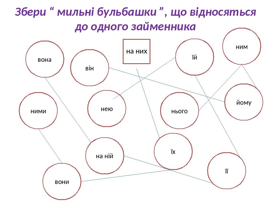 Збери “ мильні бульбашки ”, що відносяться до одного займенника вона її ними він на ній вони нього ним їх йому їй нею на них
