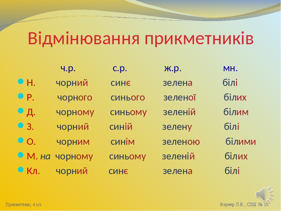 Навчальна презентація для дистанційного навчання учнів з ...