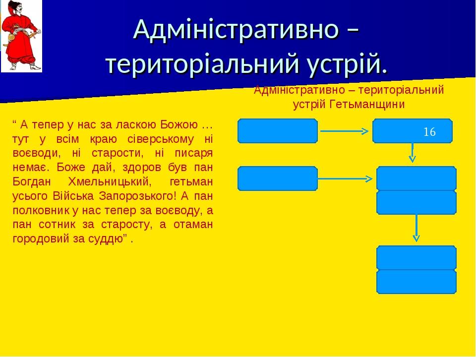 Почепская сотня стародубского полка