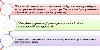 Принципи створення презентації — Гипермаркет знаний