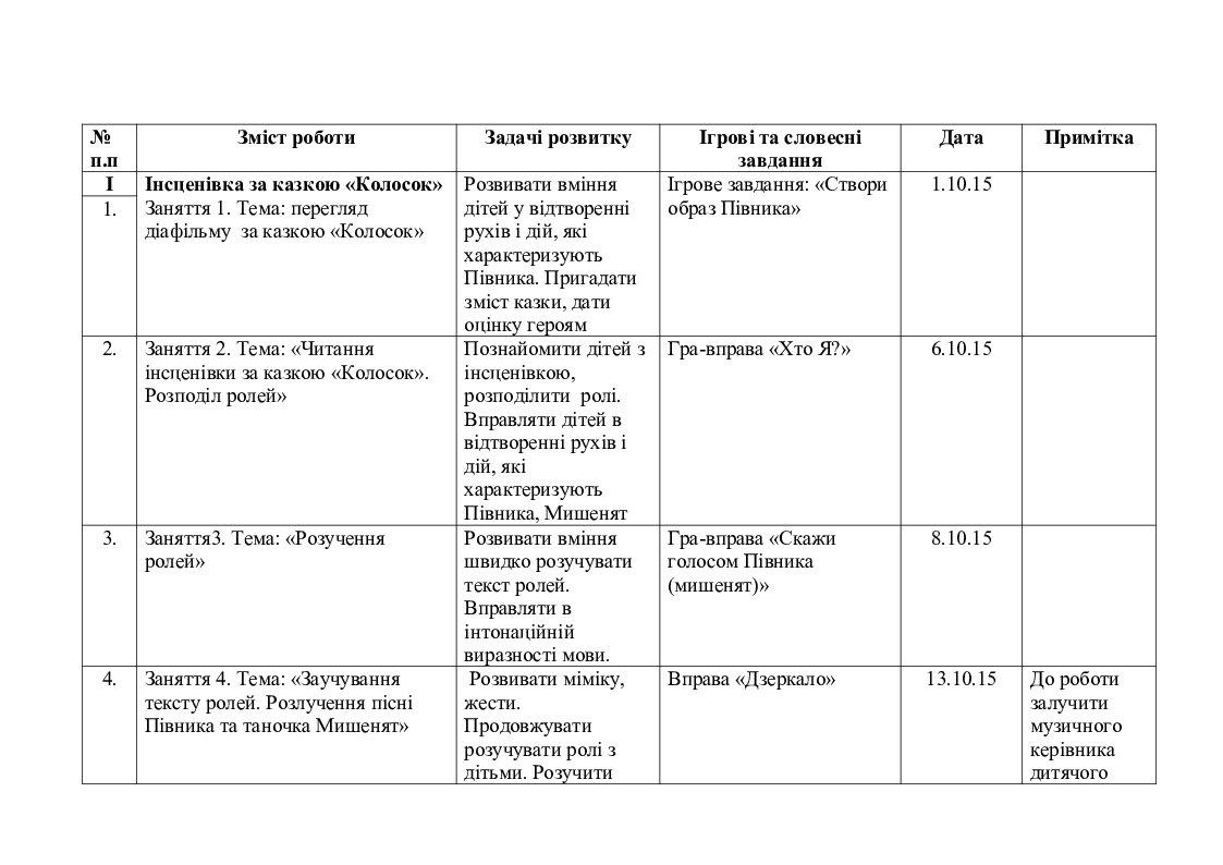 Сценарный план концерта