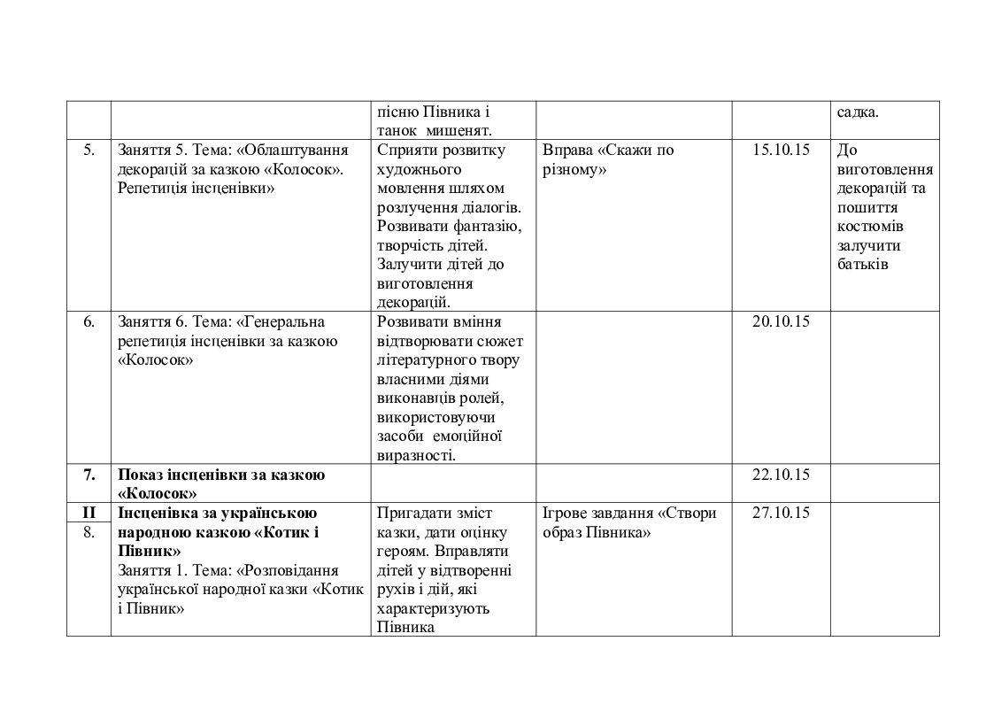 План рецензии на спектакль