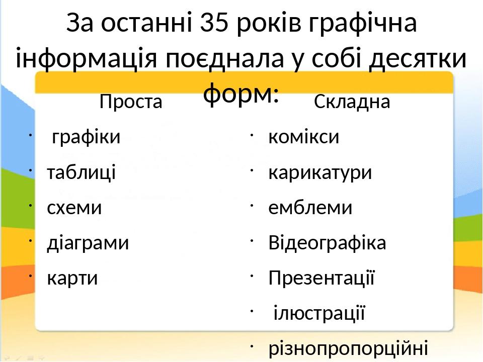 За останні 35 років графічна інформація поєднала у собі десятки форм: Проста графіки таблиці схеми діаграми карти Складна комікси карикатури емблем...