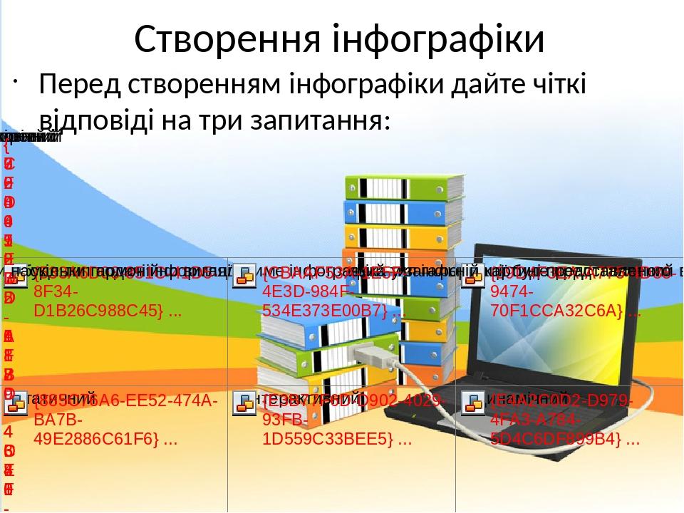 Створення інфографіки Перед створенням інфографіки дайте чіткі відповіді на три запитання: