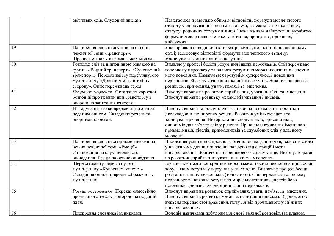 Сценическое движение календарно тематический план