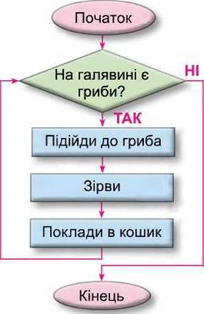 Алгоритм катання на сніжі: як діяти, коли на вулиці випадає сніг?