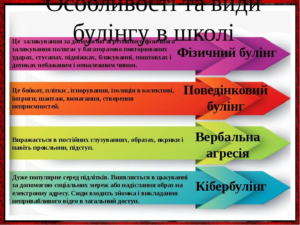 Фізичний булінг Це залякування за допомогою агресивного фізичного залякування полягає у багаторазово повторюваних ударах, стусанах, підніжках, блок...
