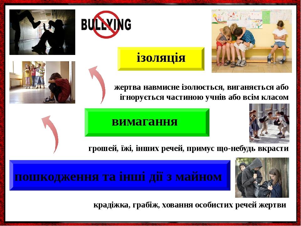 пошкодження та інші дії з майном вимагання ізоляція крадіжка, грабіж, ховання особистих речей жертви жертва навмисне ізолюється, виганяється або іг...