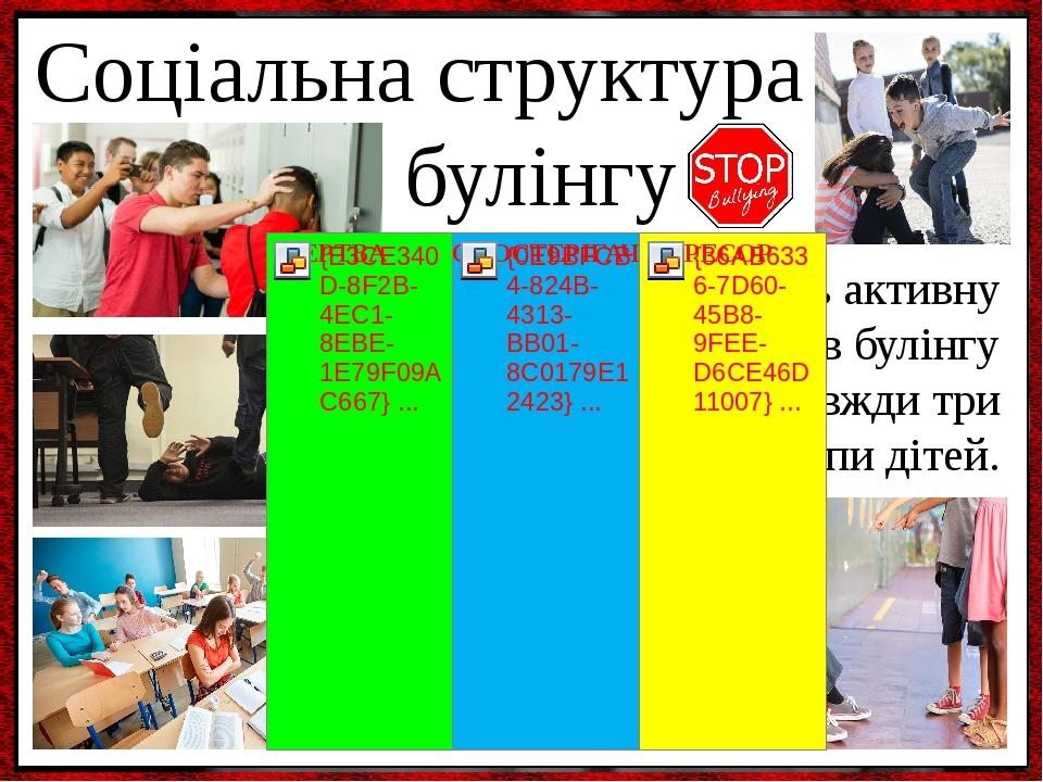 Соціальна структура булінгу Беруть активну участь в булінгу завжди три групи дітей.