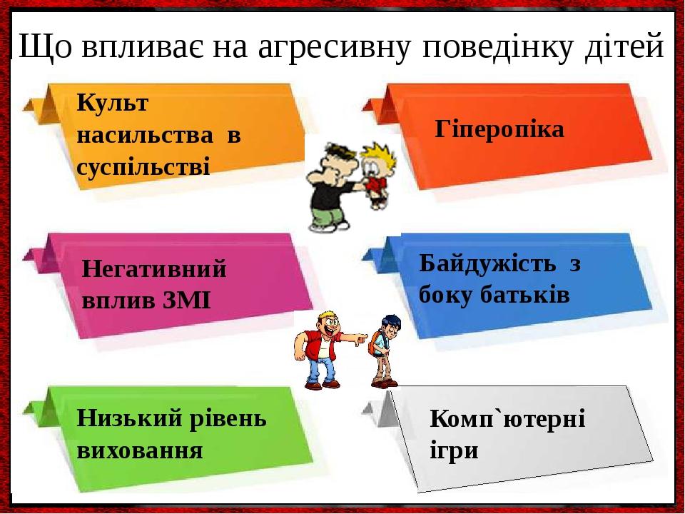 Що впливає на агресивну поведінку дітей Культ насильства в суспільстві Негативний вплив ЗМІ Низький рівень виховання Гіперопіка Байдужість з боку б...