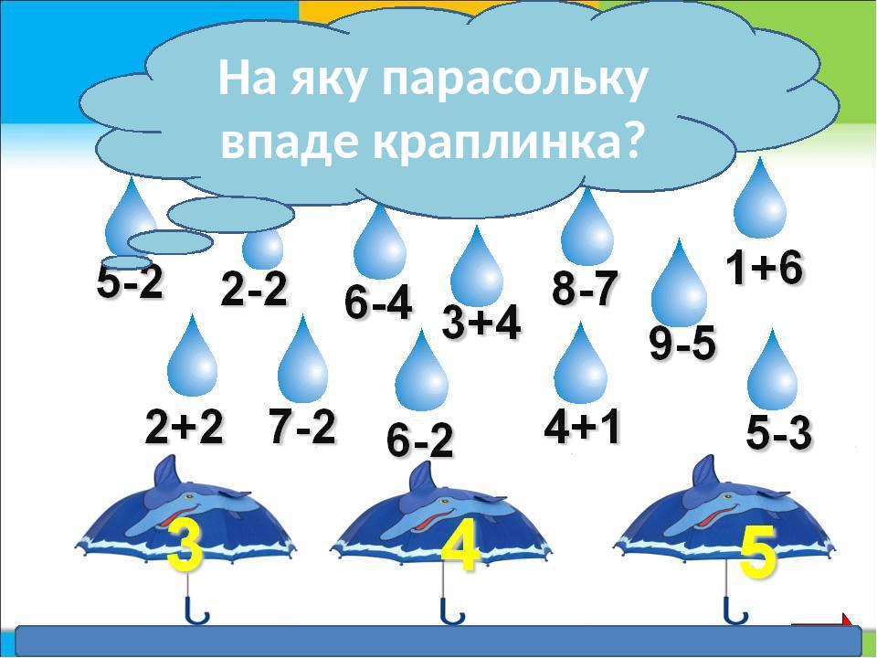 На яку парасольку впаде краплинка?