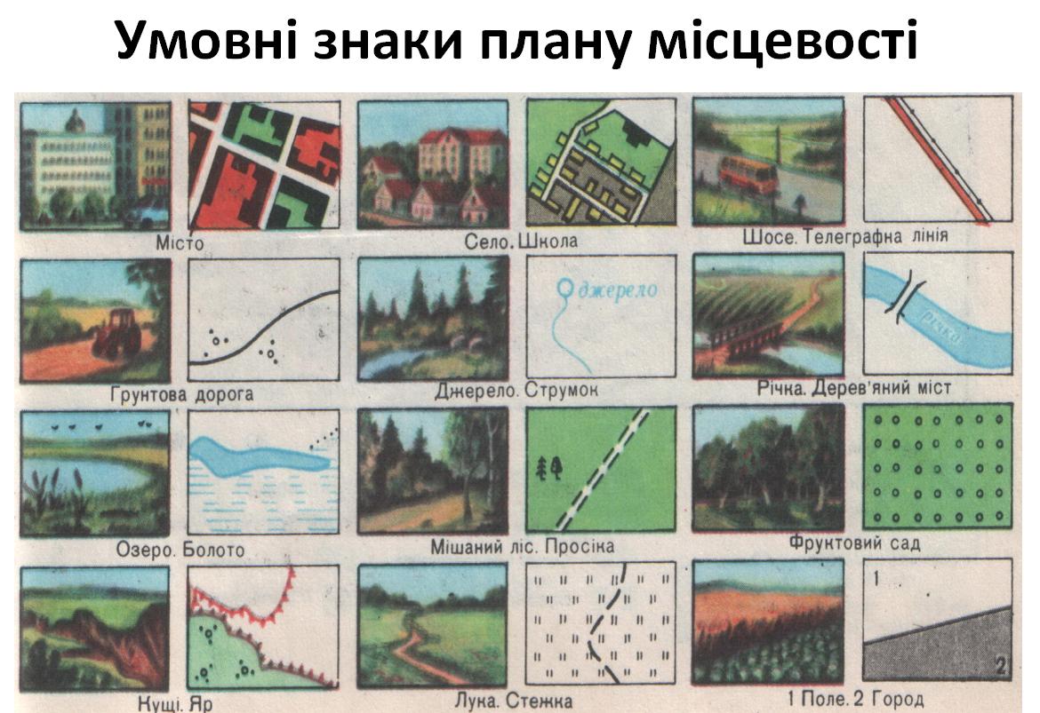 Умовні знаки плану місцевості | Конспект. Географія