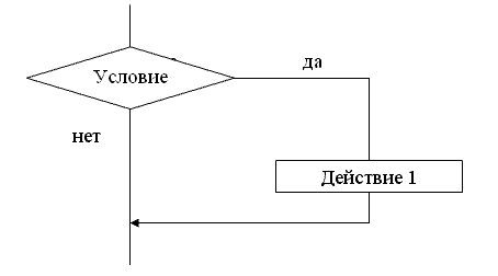 Алгоритм строй. Разветвление ветвей Информатика. Схема разветвление рисунок идеи. Разветвление на 3 ветки.