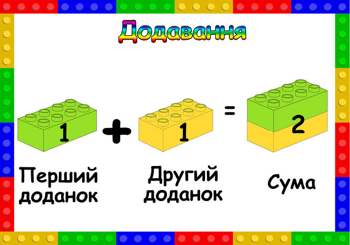 Плакати "Назви чисел" (дії додавання та віднімання з використанням ...