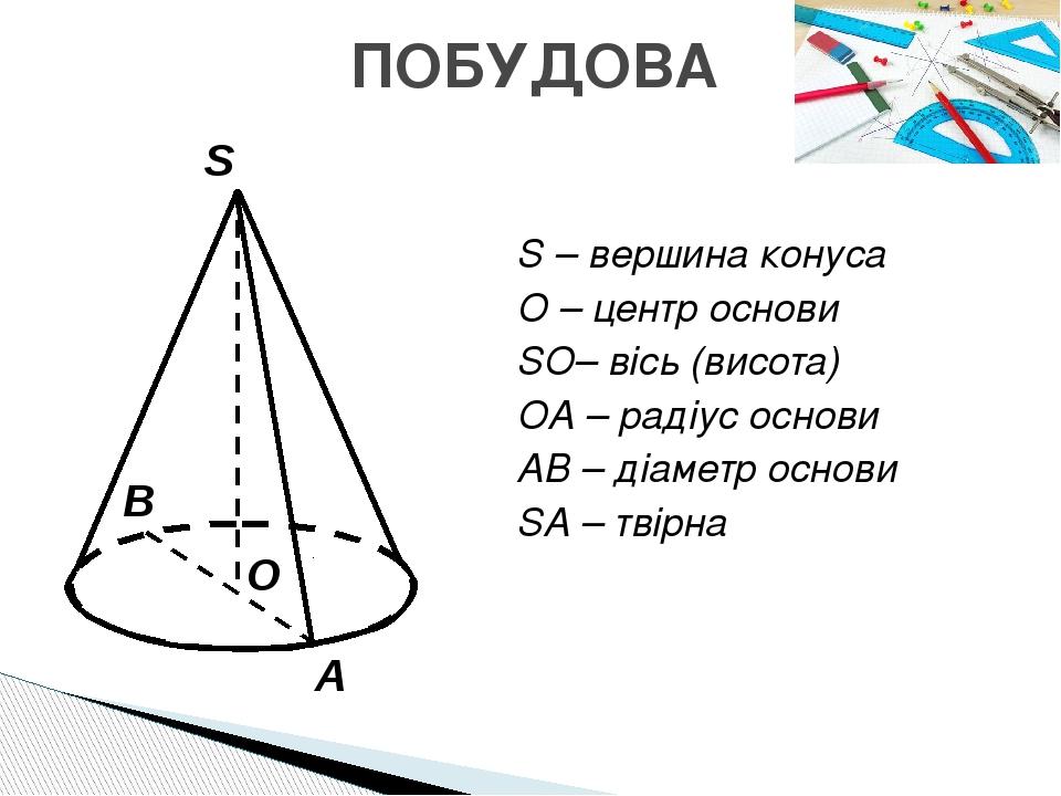 Центр конуса. Вершина конуса. Конус центра. Радіус основи конуса.