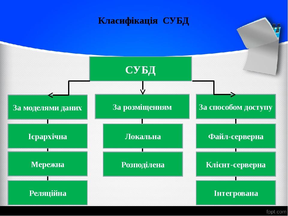 Что обязательно должно входить в субд процессор языка