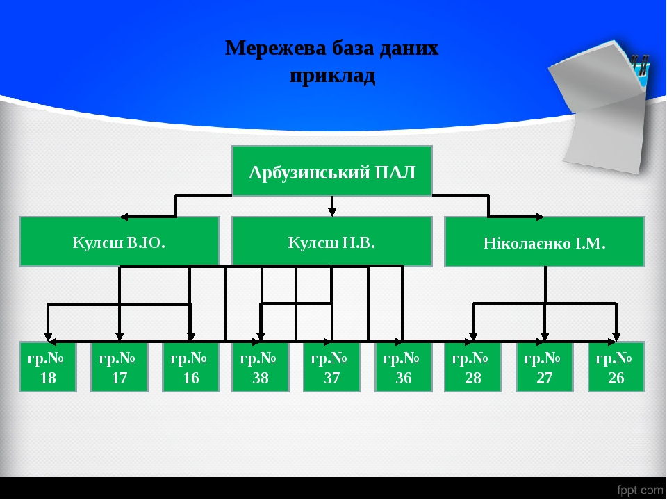 Система стейкхолдеров проекта