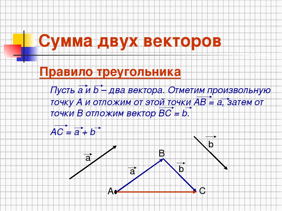 Произвольная точка треугольника. Сумма 2 векторов. Сумма двух векторов по правилу треугольника. Как найти сумму двух векторов. Сумма двух векторов правило треугольника.