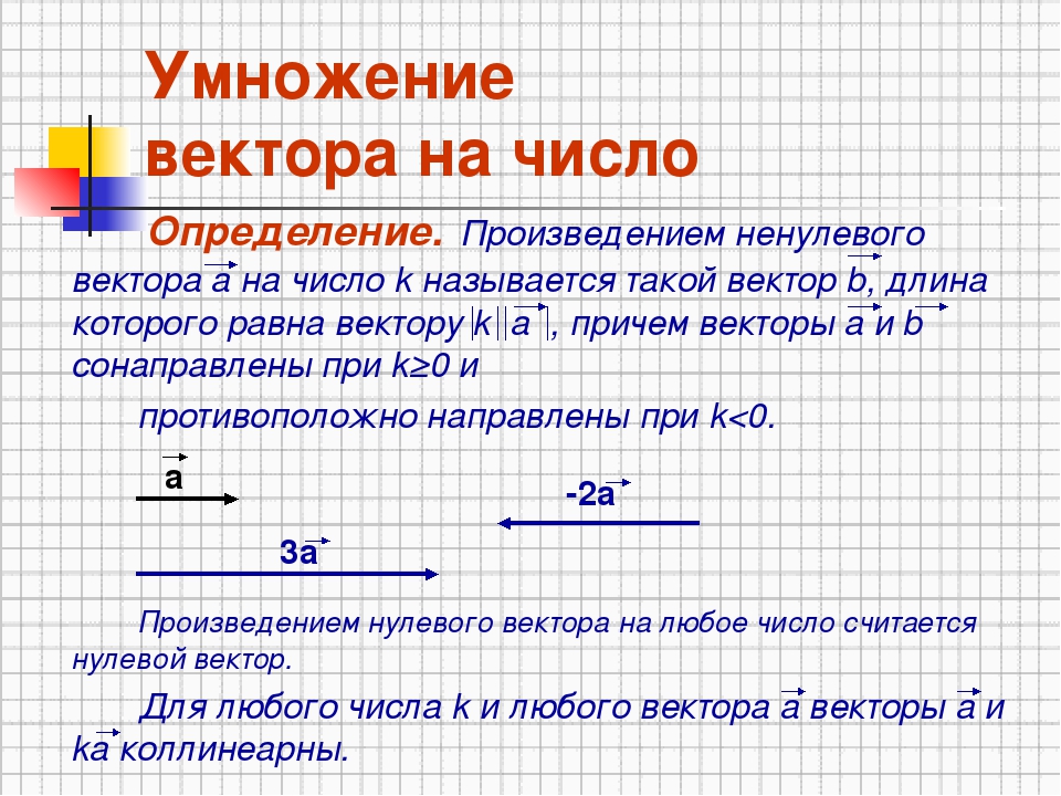 Умножение вектора на число 8 класс презентация погорелов