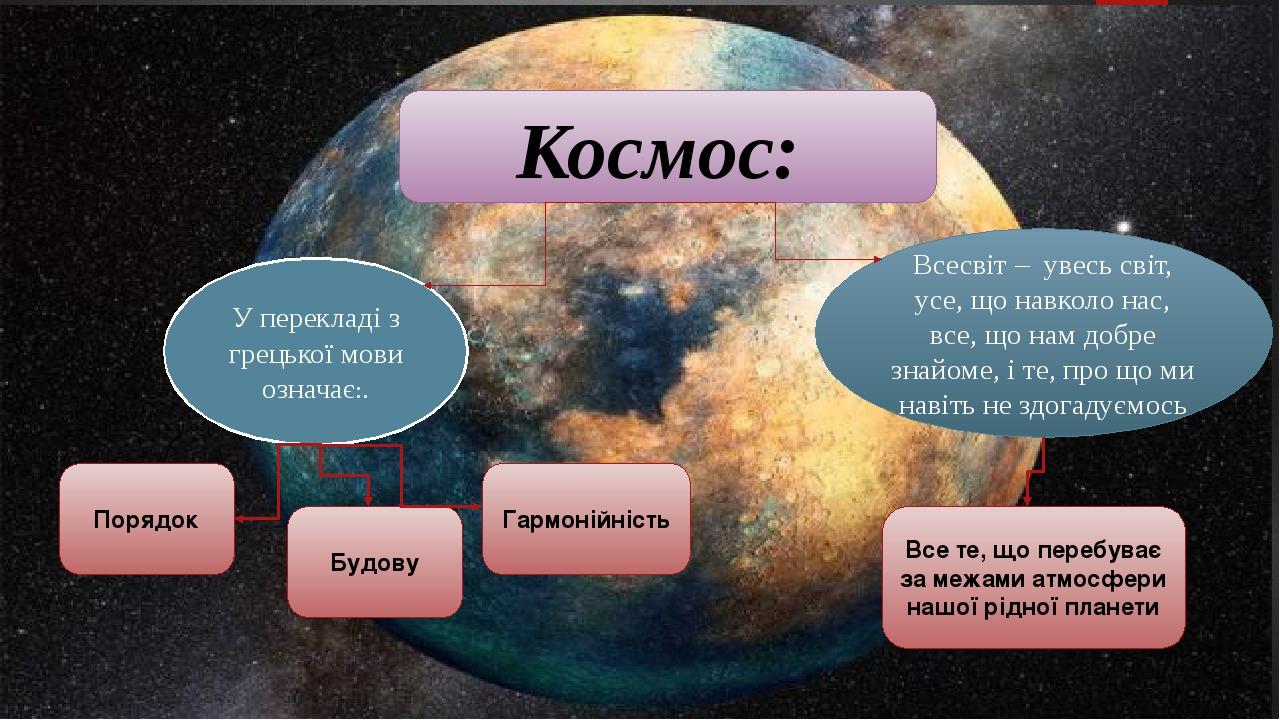 У перекладі з грецької мови означає:. Космос: Порядок Будову Гармонійність Всесвіт – увесь світ, усе, що навколо нас, все, що нам добре знайоме, і ...