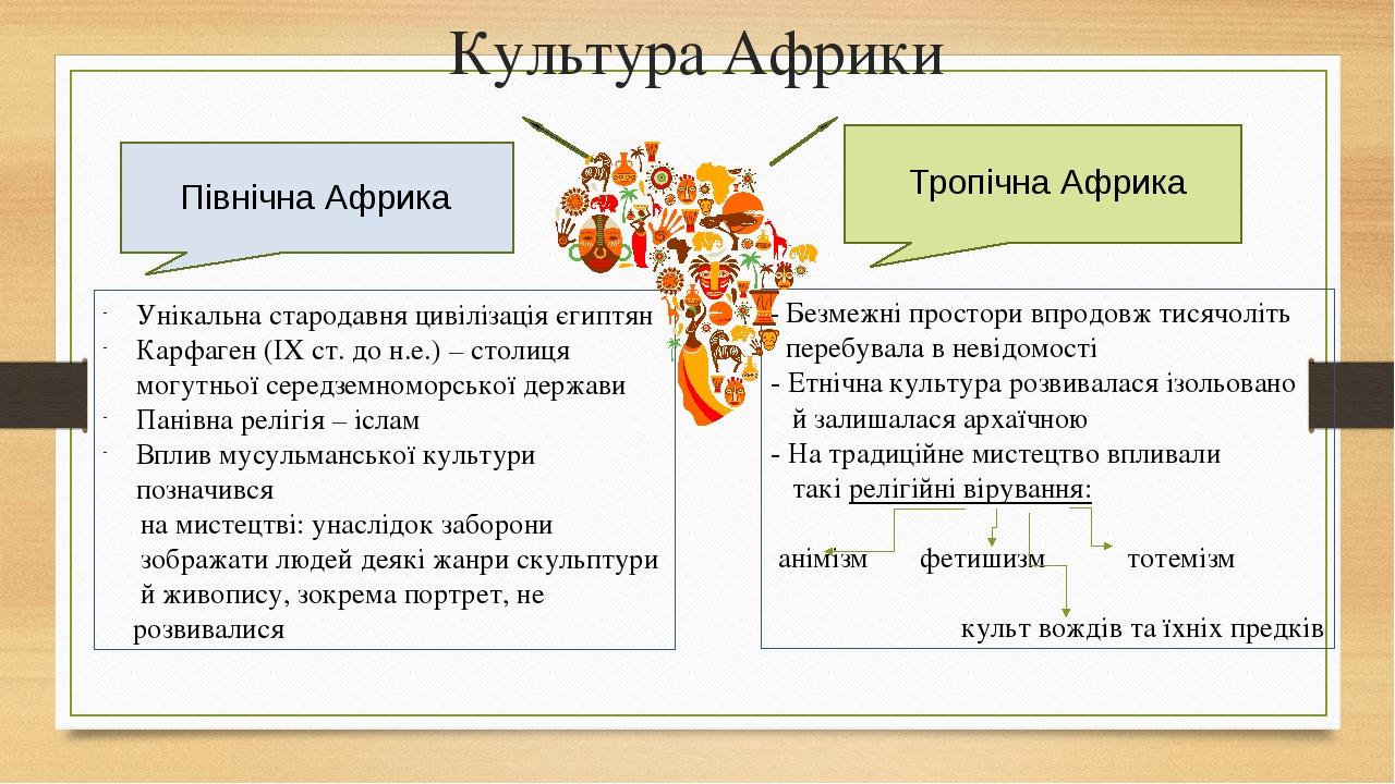 Культура Африки Тропічна Африка Північна Африка - Безмежні простори впродовж тисячоліть перебувала в невідомості - Етнічна культура розвивалася ізо...