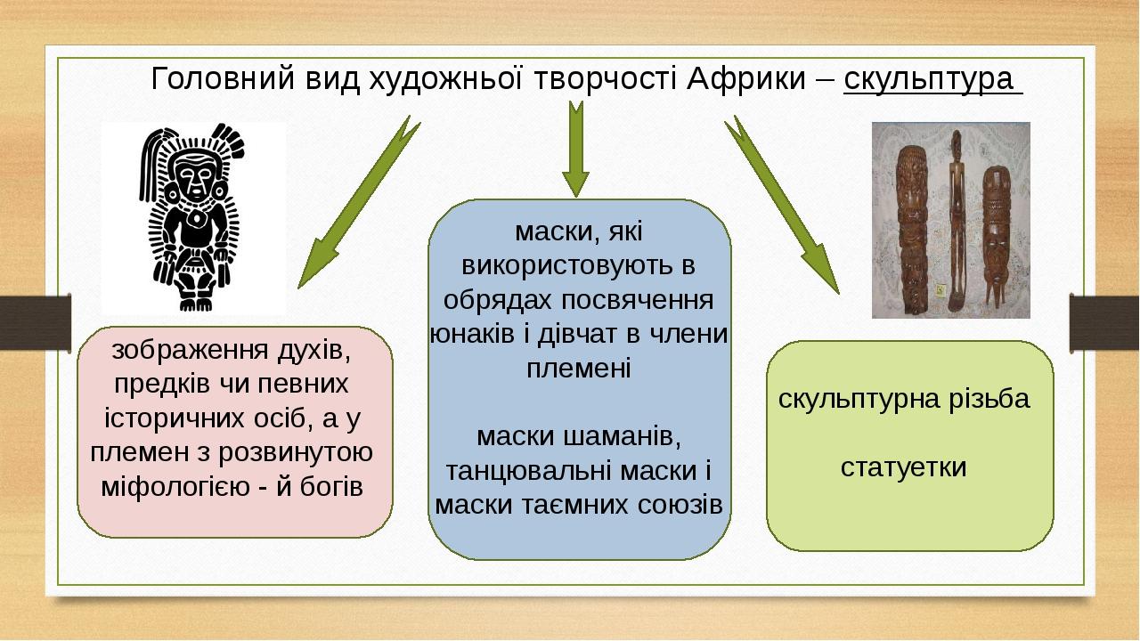 Головний вид художньої творчості Африки – скульптура зображення духів, предків чи певних історичних осіб, а у племен з розвинутою міфологією - й бо...