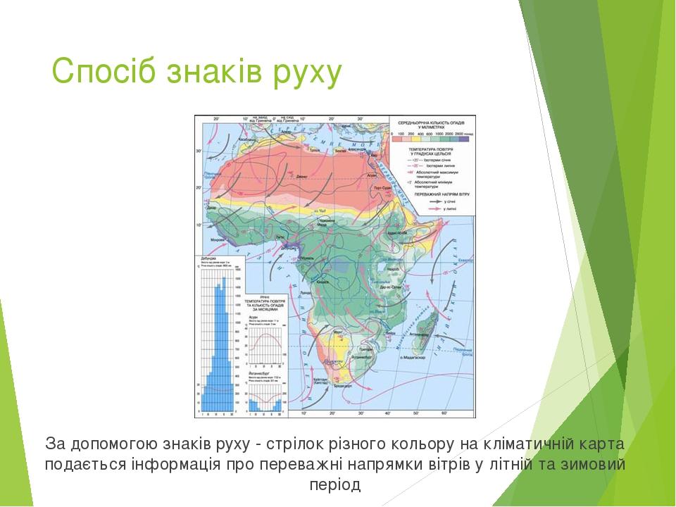 Спосіб знаків руху За допомогою знаків руху - стрілок різного кольору на кліматичній карта подається інформація про переважні напрямки вітрів у літ...