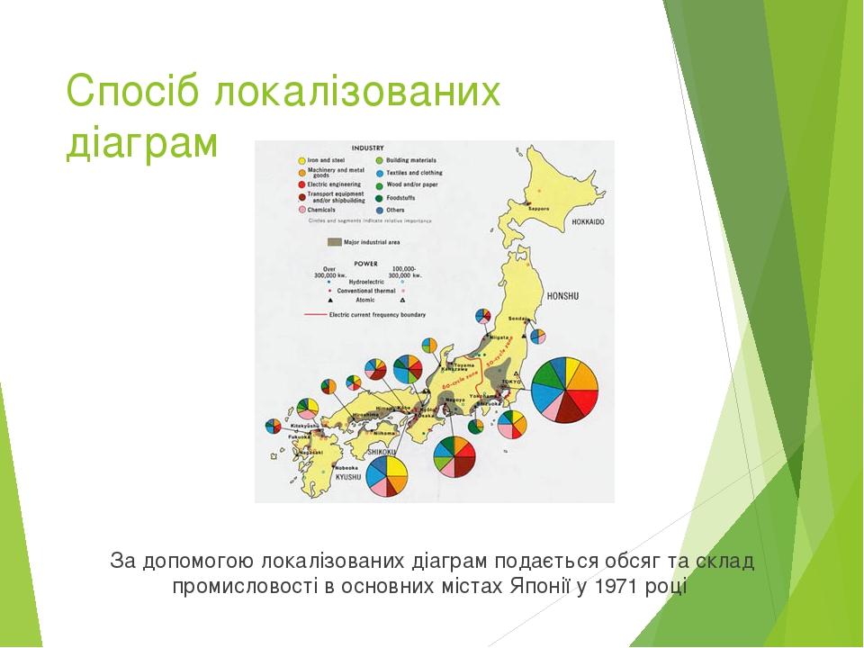 Спосіб локалізованих діаграм За допомогою локалізованих діаграм подається обсяг та склад промисловості в основних містах Японії у 1971 році 