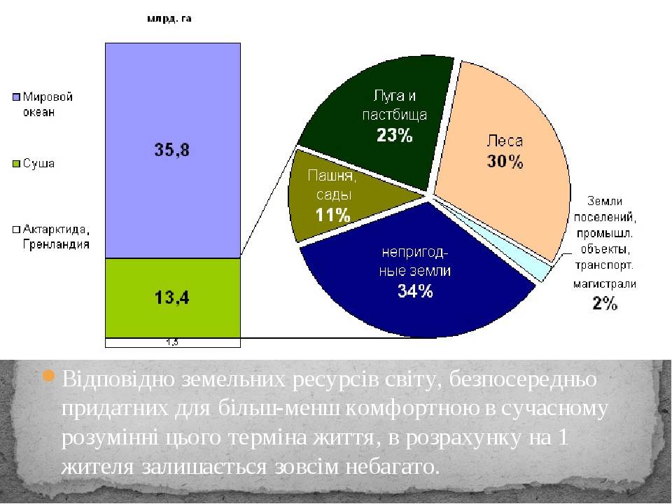 Структура сельскохозяйственных угодий россии диаграмма