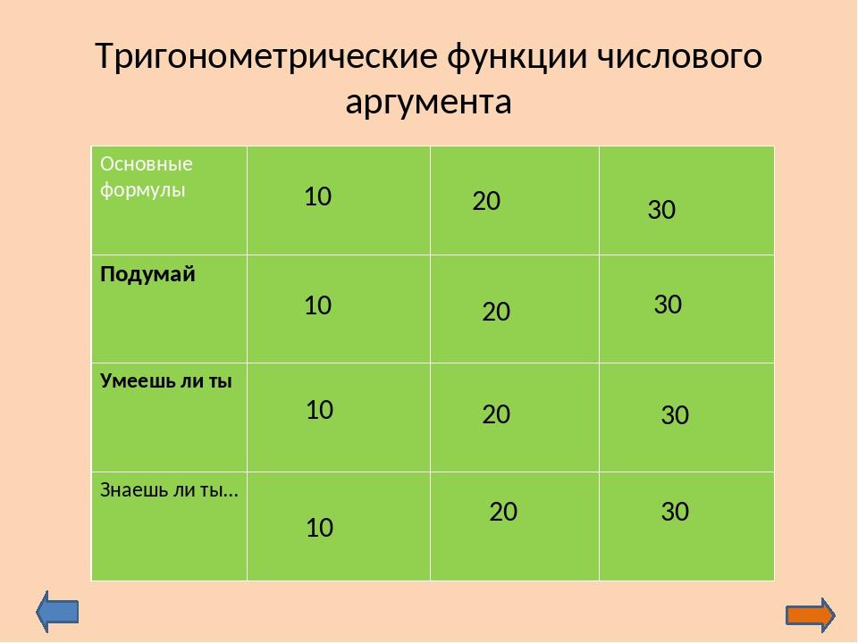 Тригонометрические функции числового аргумента 10 класс презентация