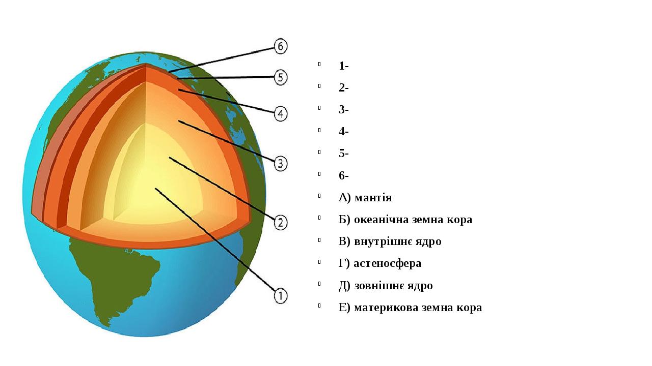 1- 2- 3- 4- 5- 6- А) мантія Б) океанічна земна кора В) внутрішнє ядро Г) астеносфера Д) зовнішнє ядро Е) материкова земна кора