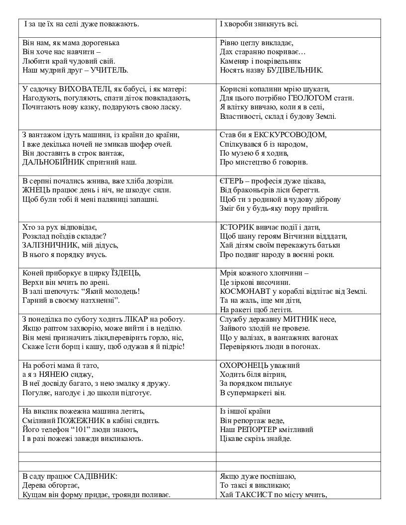 ЛЕПБУК ЗА ТЕМОЮ "СВІТ ПРОФЕСІЙ" | Робоча програма. НУШ