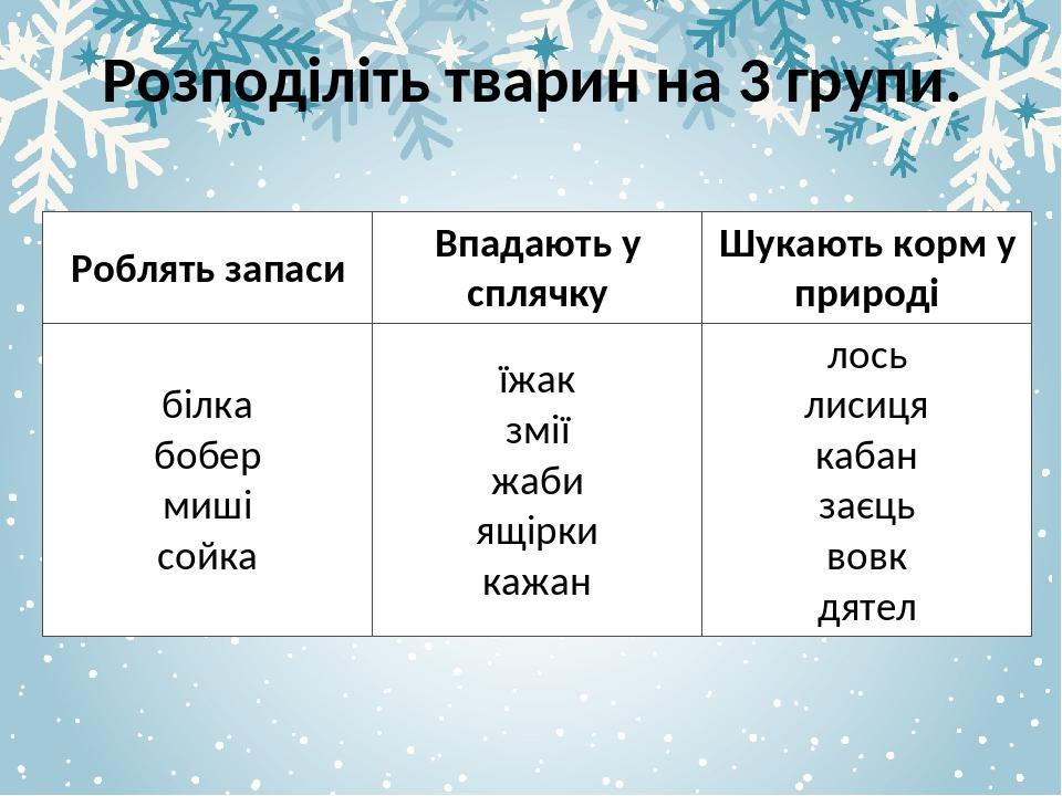 Розподіліть тварин на 3 групи. Роблять запаси Впадають у сплячку Шукають корм у природі білка бобер миші сойка їжак змії жаби ящірки кажан лось лис...