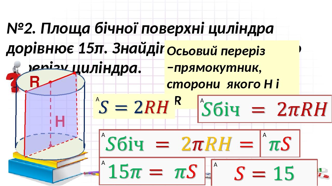 №2. Площа бічної поверхні циліндра дорівнює 15π. Знайдіть площу осьового перерізу циліндра. Осьовий переріз −прямокутник, сторони якого Н і 2R R H