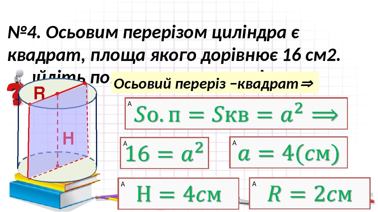 №4. Осьовим перерізом циліндра є квадрат, площа якого дорівнює 16 см2. Знайдіть повну поверхню циліндра. Осьовий переріз −квадрат R H