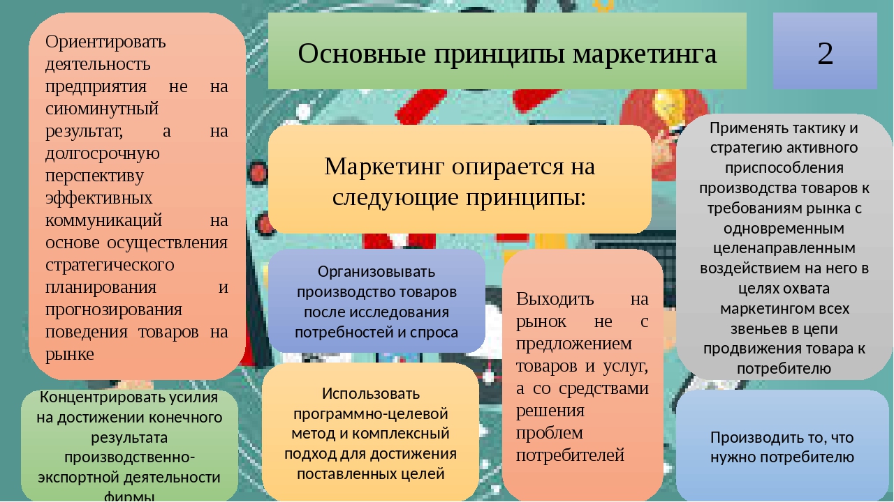 Основные принципы маркетинга 10 класс