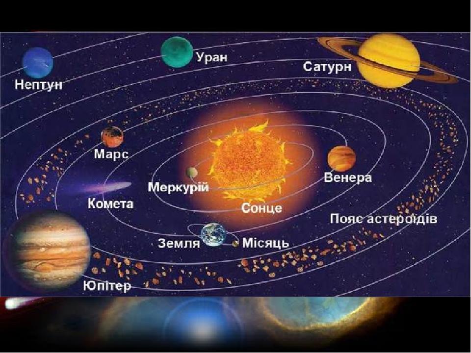 Какие планеты есть в ksp