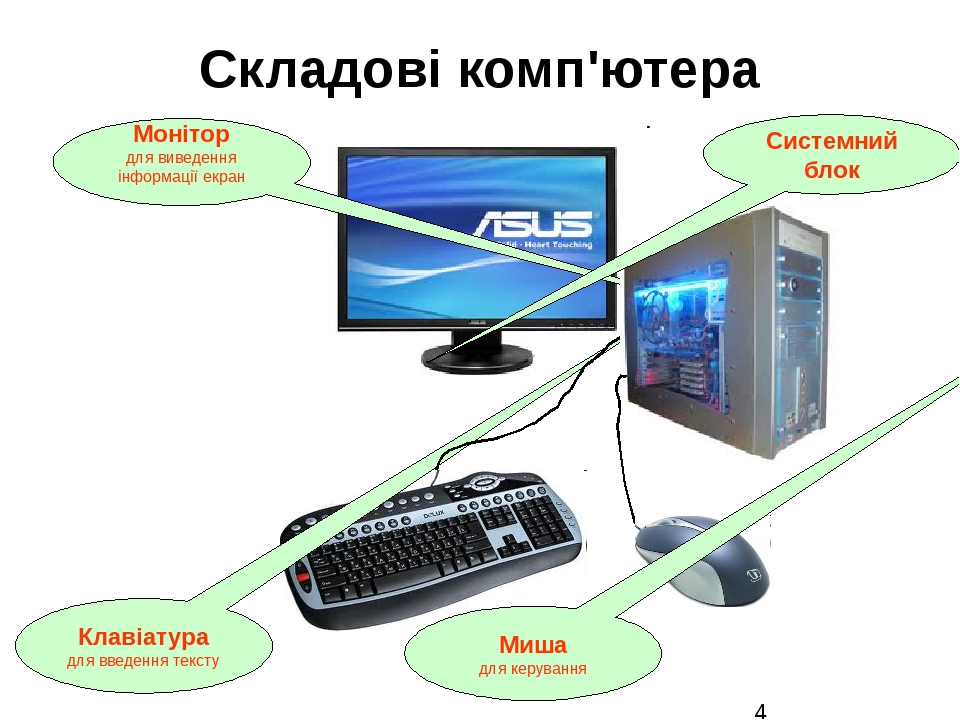 Презентація "Персональний комп'ютер та його складові"