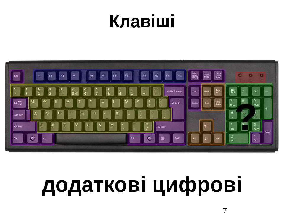 Презентація "Клавіатура комп'ютера - пристрій введення інформації"