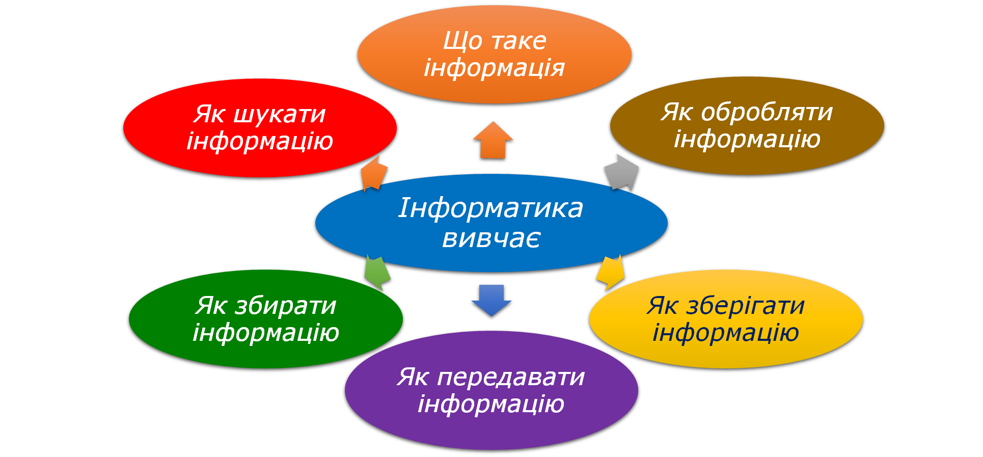 Стенгазета по информатике 