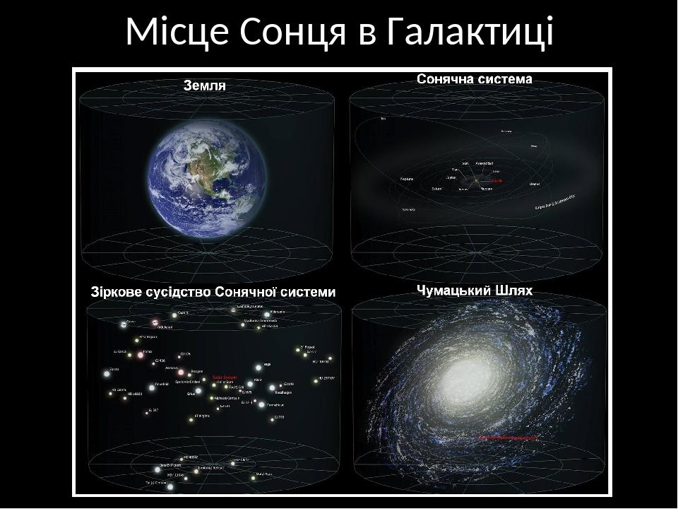 Місце Сонця в Галактиці