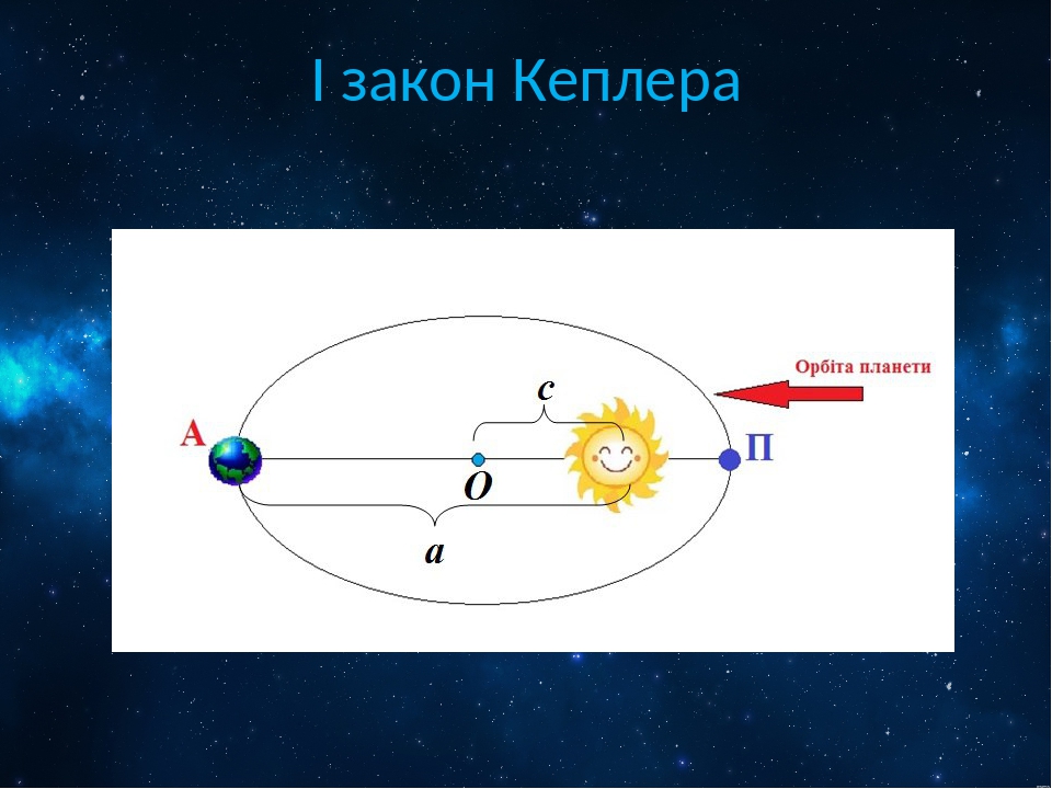 1 закон кеплера картинка