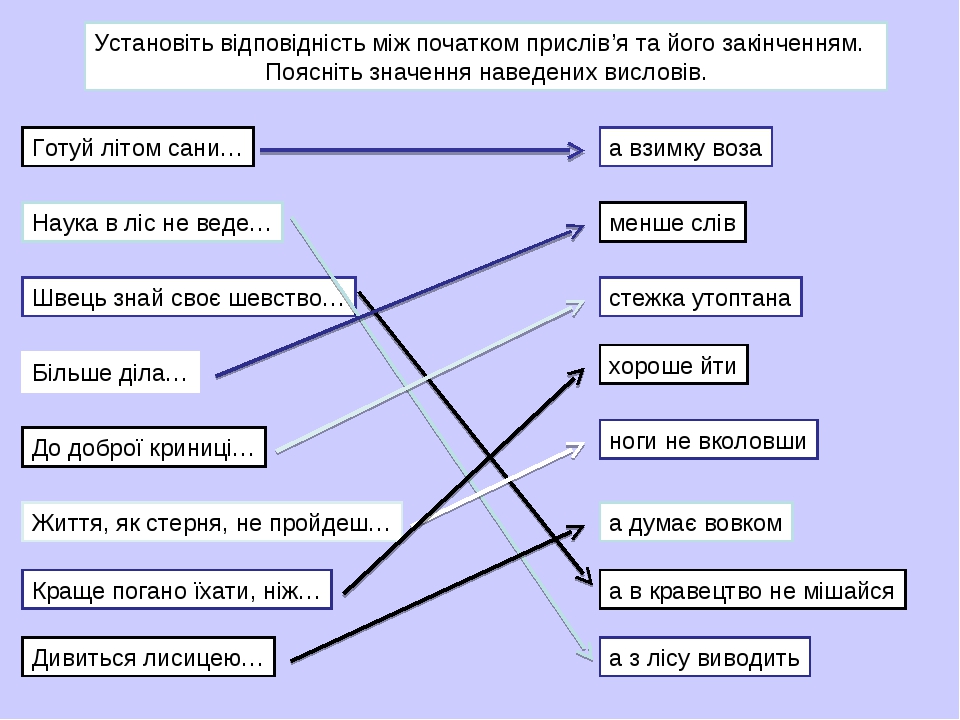 Установіть відповідність між схемами та реченнями