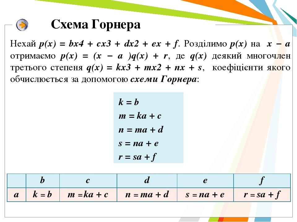 Схема горнера егэ