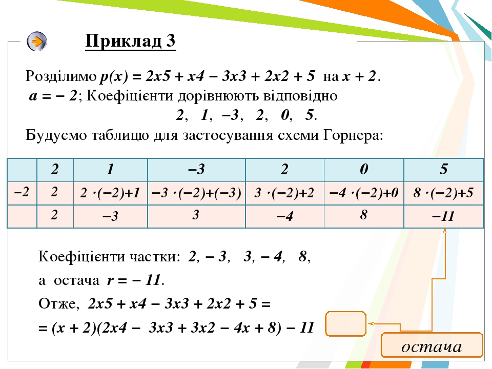 Разложение многочлена по схеме горнера