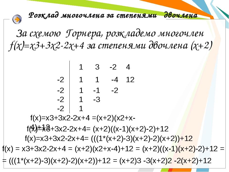 Разложить по схеме горнера онлайн