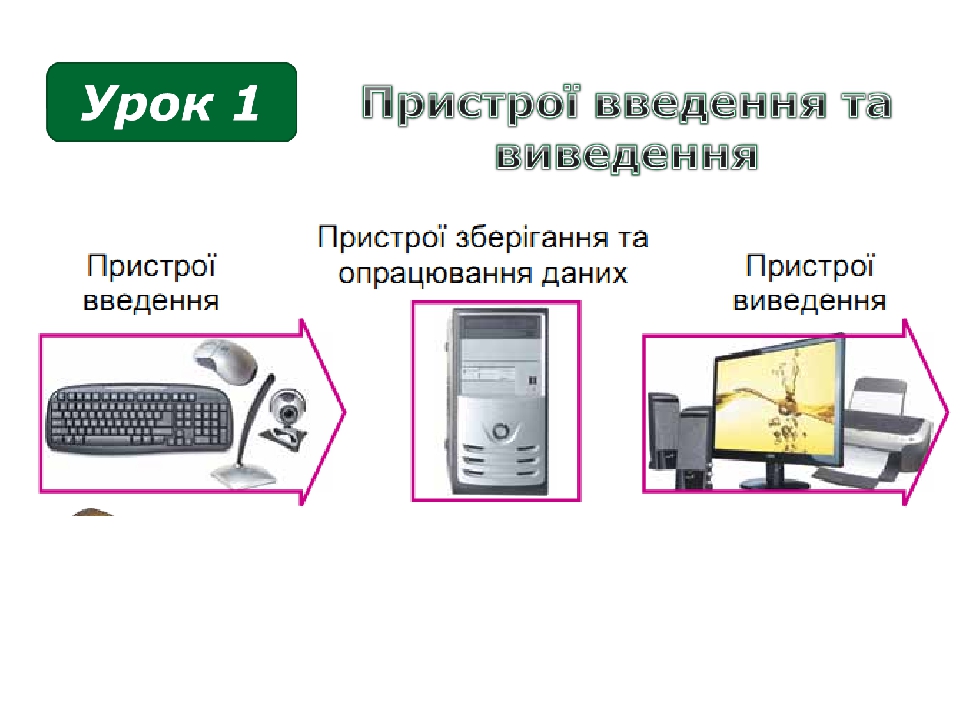 Компьютер сыртқы жадына не жатады