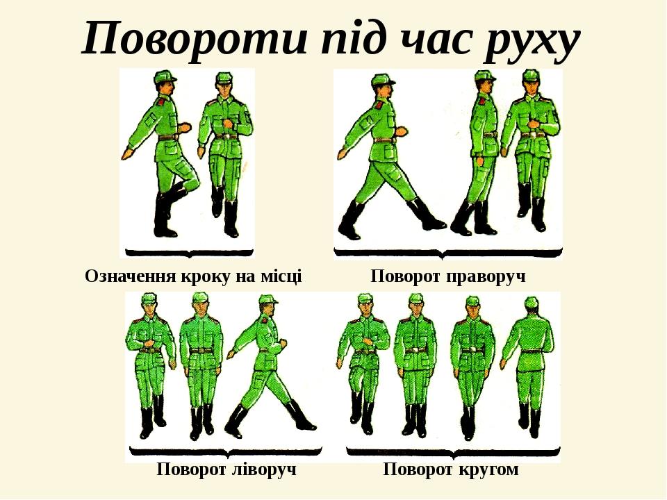 Повороти під час руху Означення кроку на місці Поворот праворуч Поворот ліворуч Поворот кругом