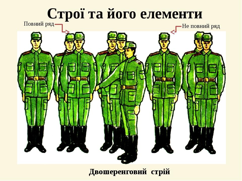 Строї та його елементи Двошеренговий стрій Повний ряд Не повний ряд