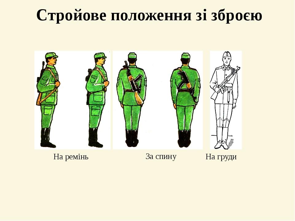 Стройове положення зі зброєю На ремінь За спину На груди